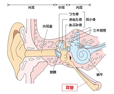 耳管開放症