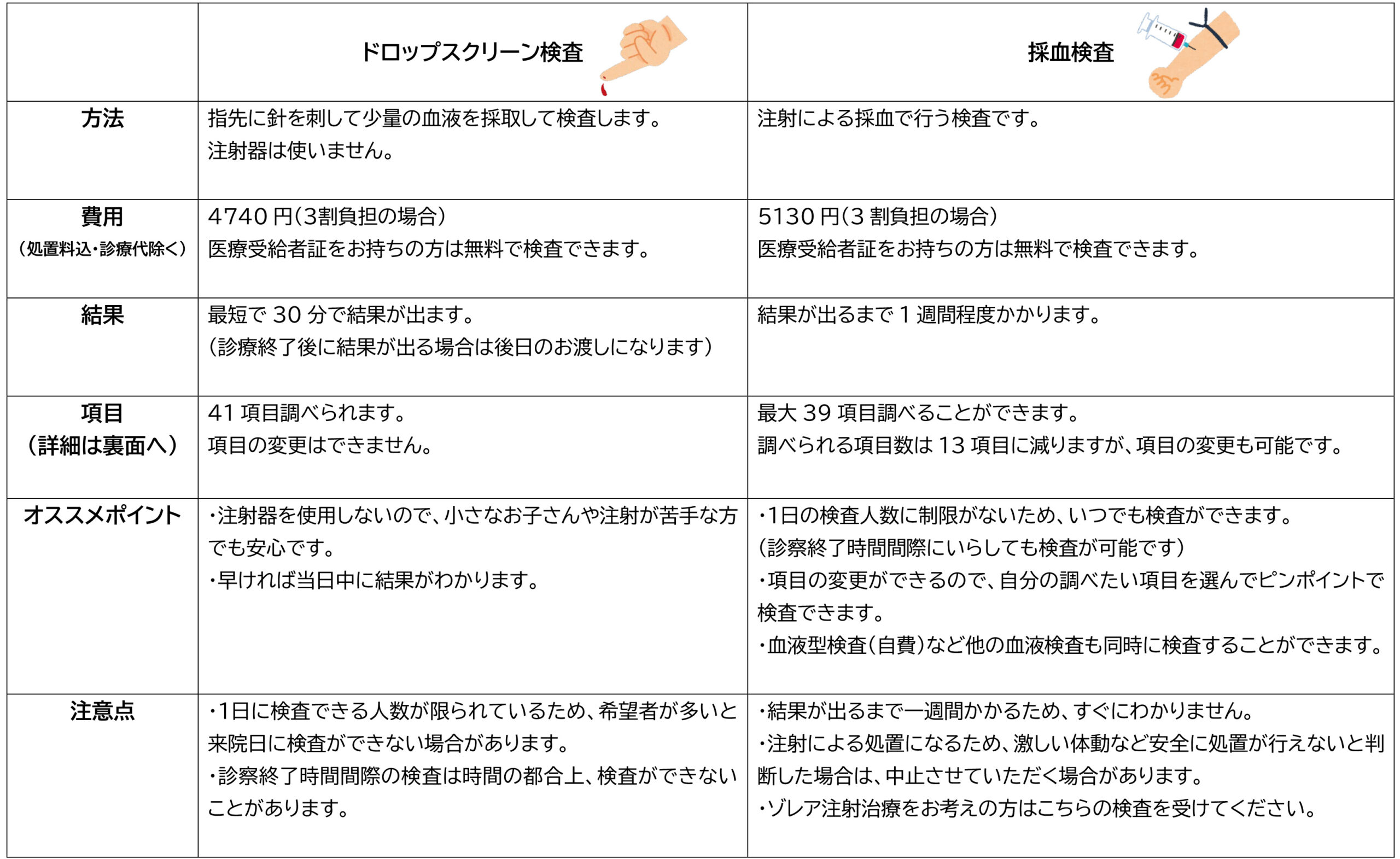 アレルギー検査の説明画像1