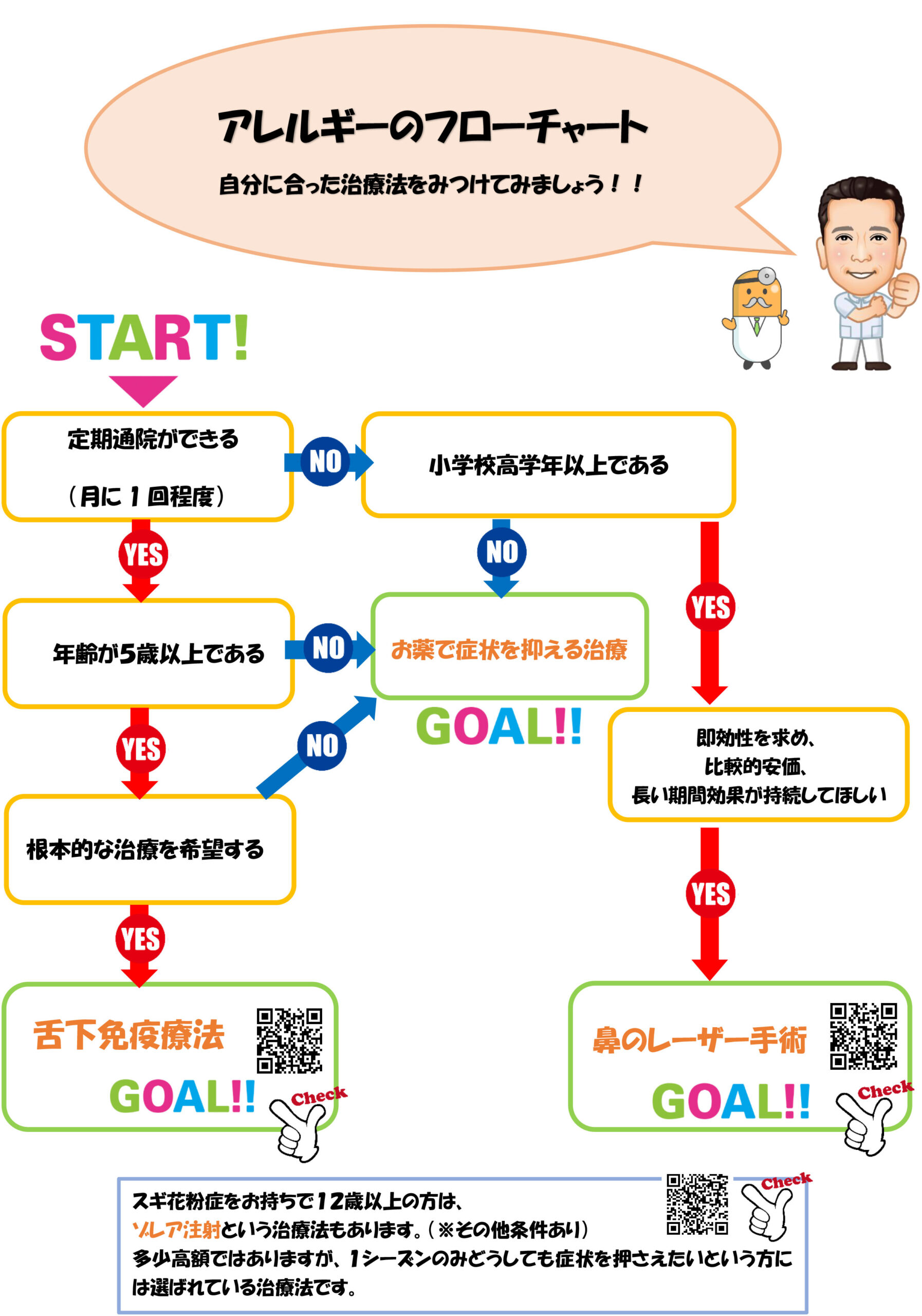 アレルギー治療 フローチャート